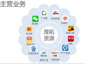 智慧引擎，創領未來 揭秘史上最牛的廣告公司信息技術咨詢服務